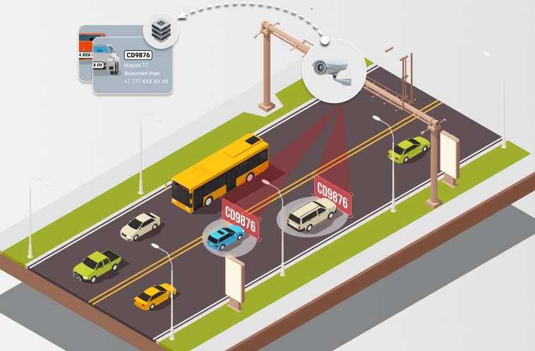 АПК Argus.Рубеж